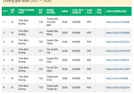 Bản Đồ Quy Hoạch Bình Dương Giai Đoạn 2021 – 2030: Tải Về Chi Tiết Các Huyện/Thị Xã/Thành Phố