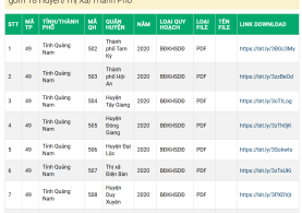 Tải File Bản Đồ Quy Hoạch Sử Dụng Đất Tỉnh Quảng Nam PDF CAD Mới Nhất